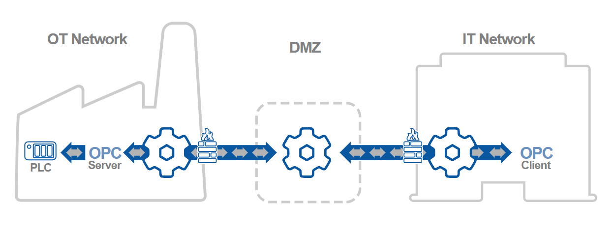 Cogent DataHub software from Skkynet - Screenshot 4 showing product features and functionality