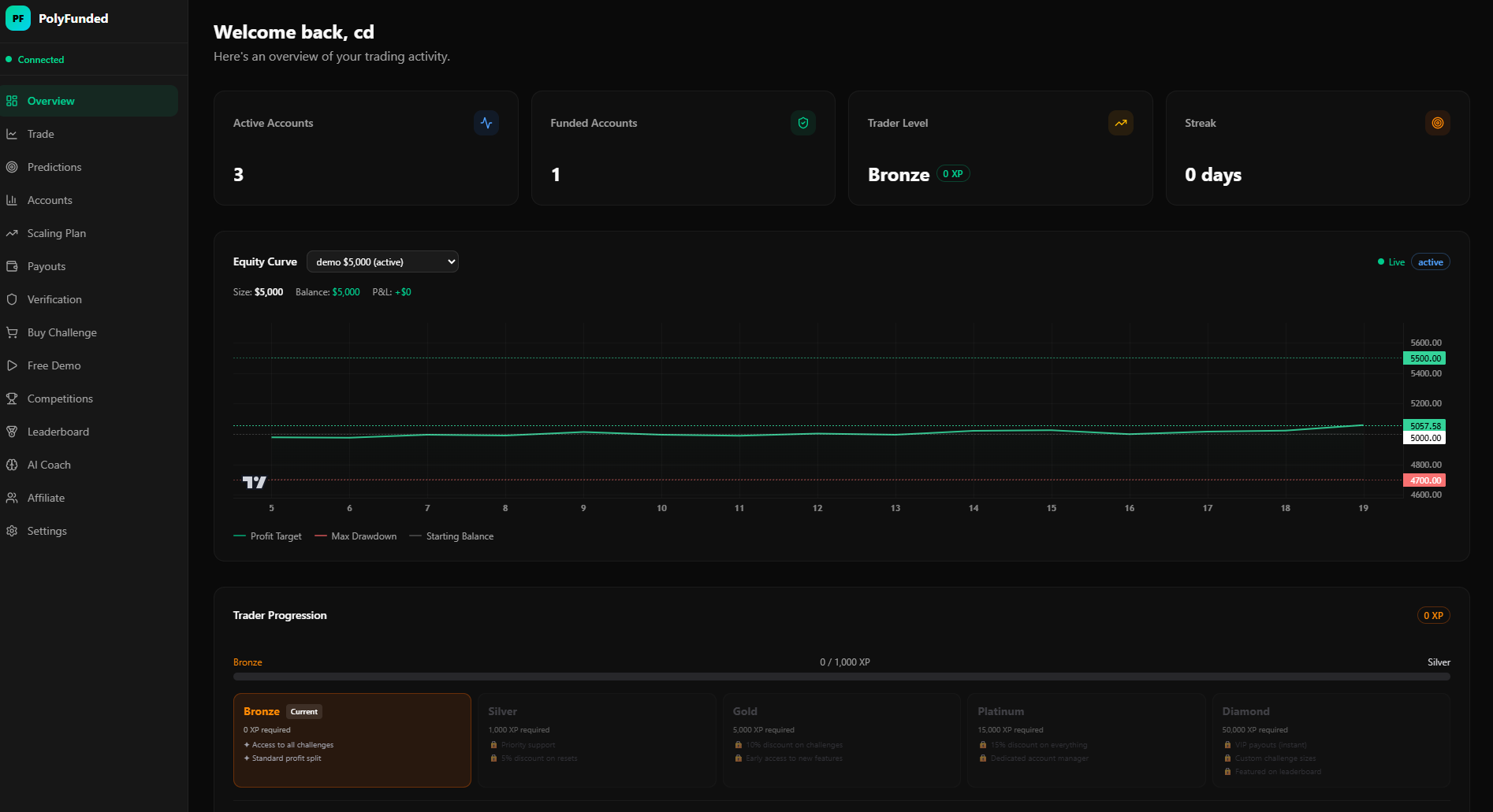 PolyFunded gallery image