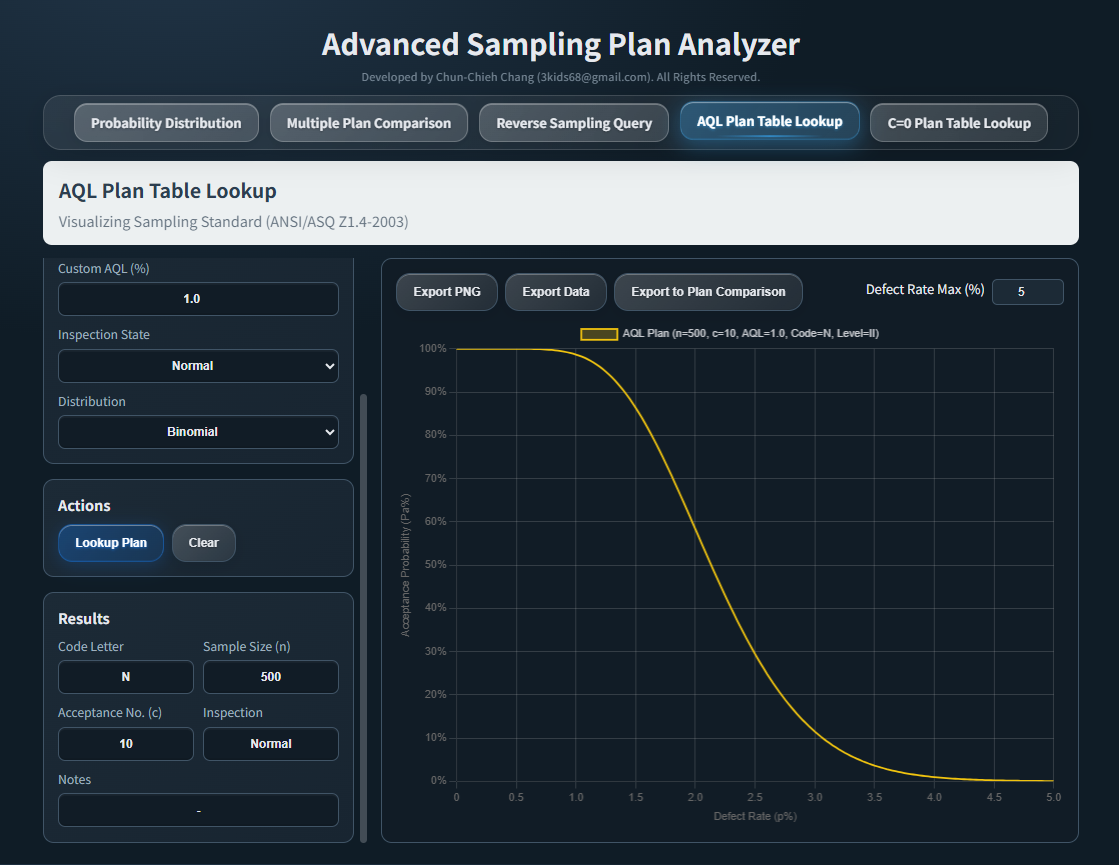 Advanced Sampling Inspection Analyzer gallery image