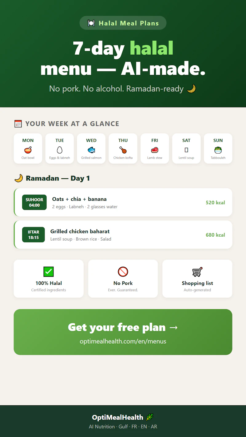 Optimeal Health screenshot 2