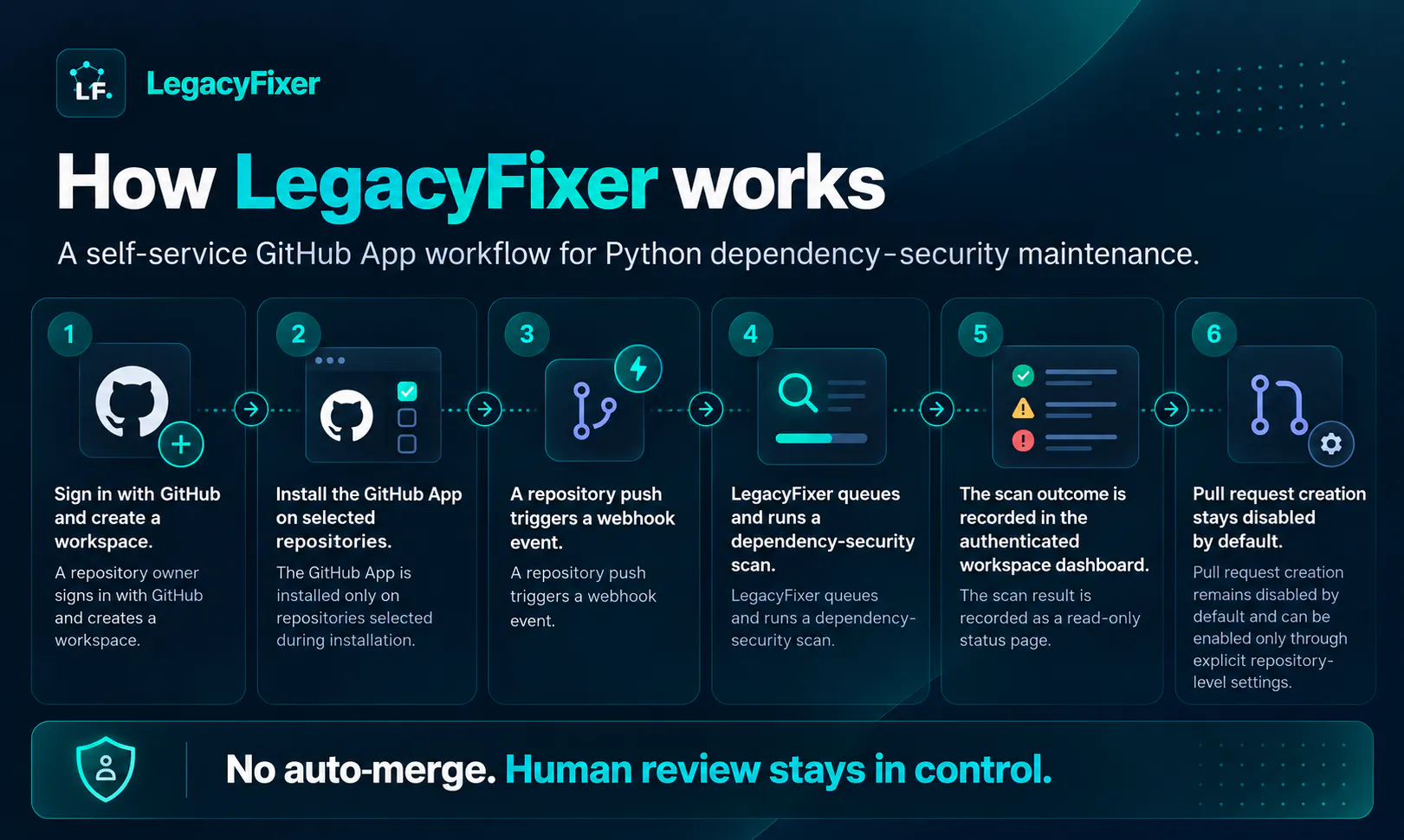 LegacyFixer screenshot 2