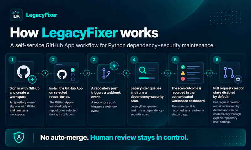 LegacyFixer screenshot 3