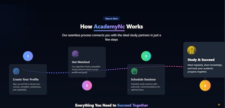 Academync gallery image