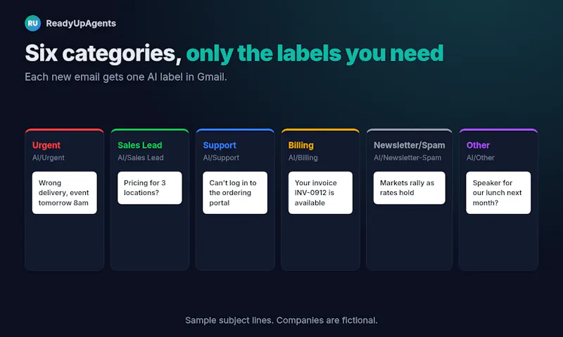 ReadyUpAgents screenshot 3