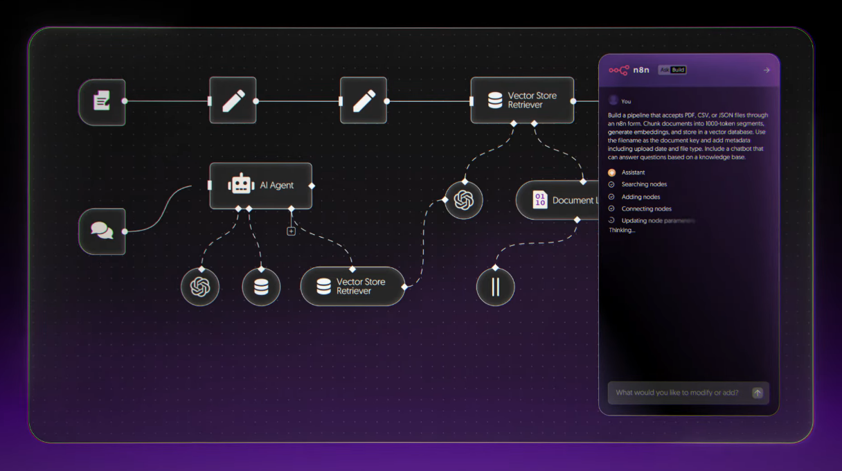 n8n Workflow Automation