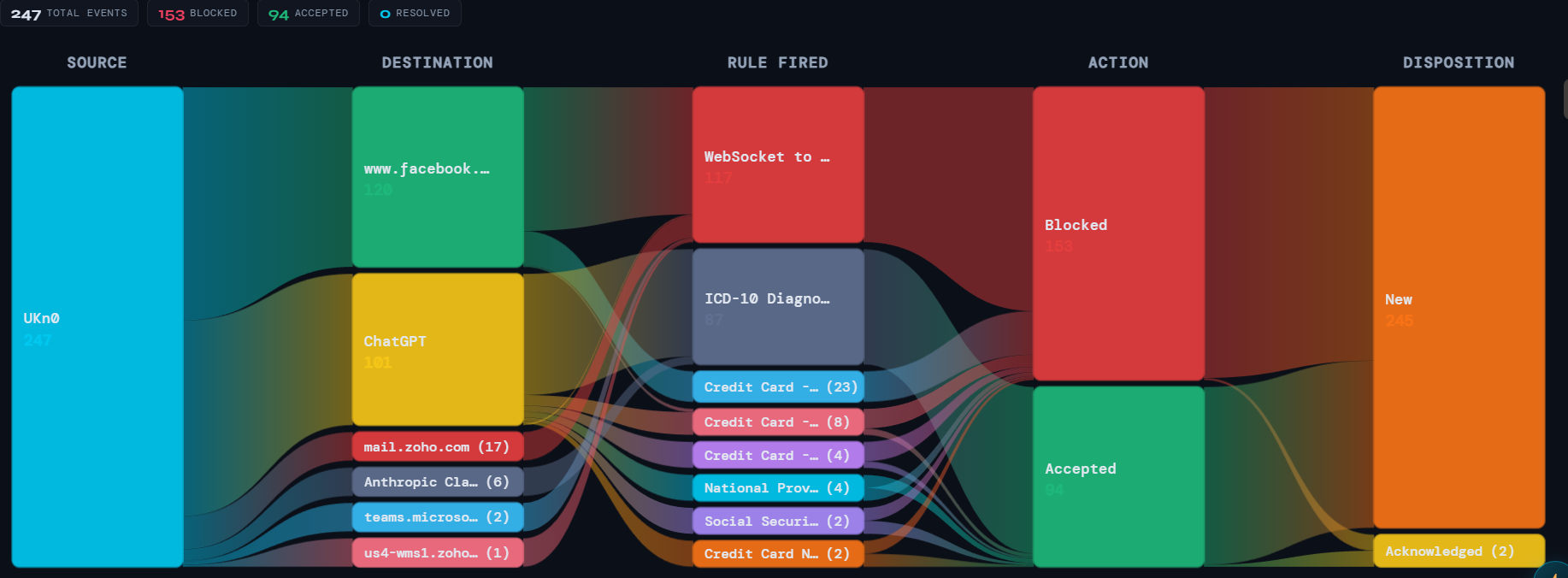 AIRA Shield gallery image