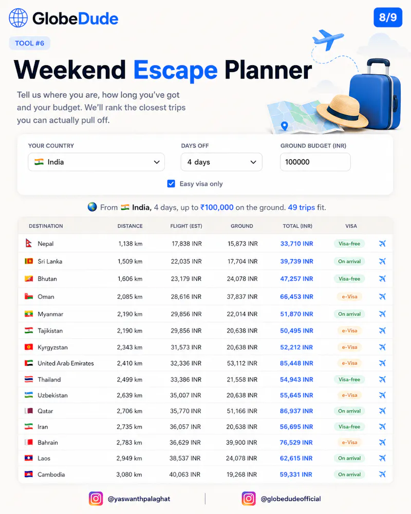 GlobeDude screenshot 8
