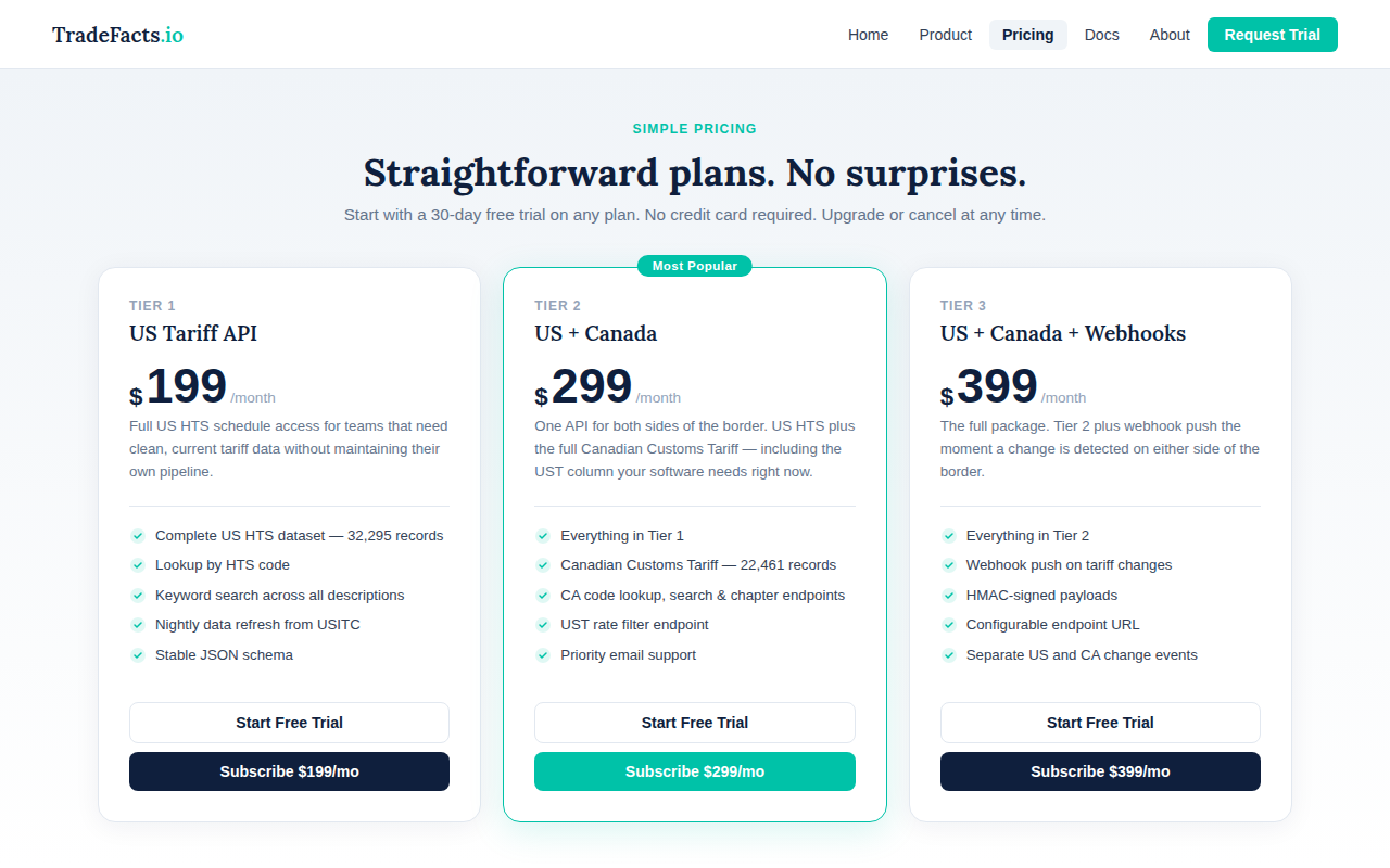 TradeFacts.io — US & Canada Tariff API gallery image