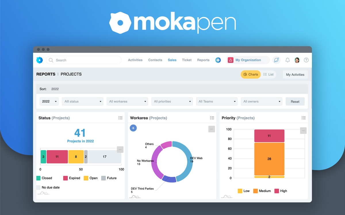Mokapen CRM media 1