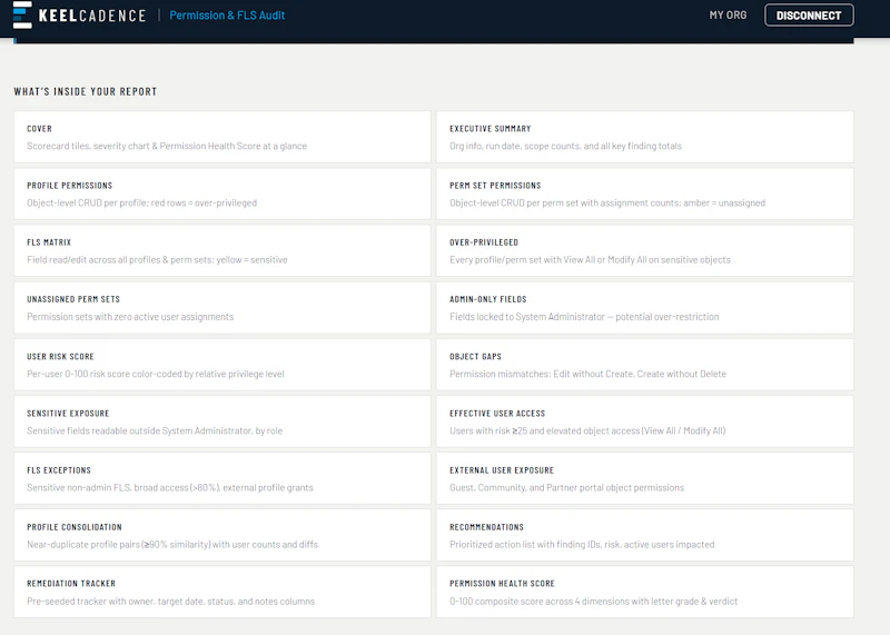 KeelCadence Permission & FLS Audit screenshot 4