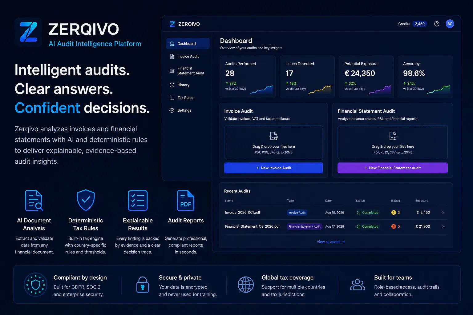 ZERQIVO gallery image