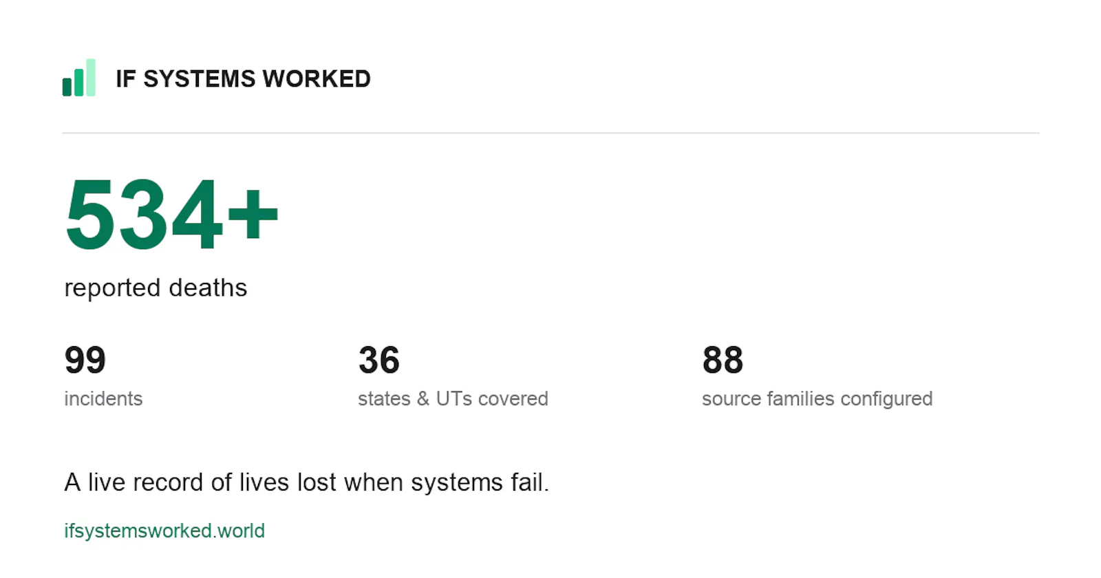 If Systems Worked screenshot 1