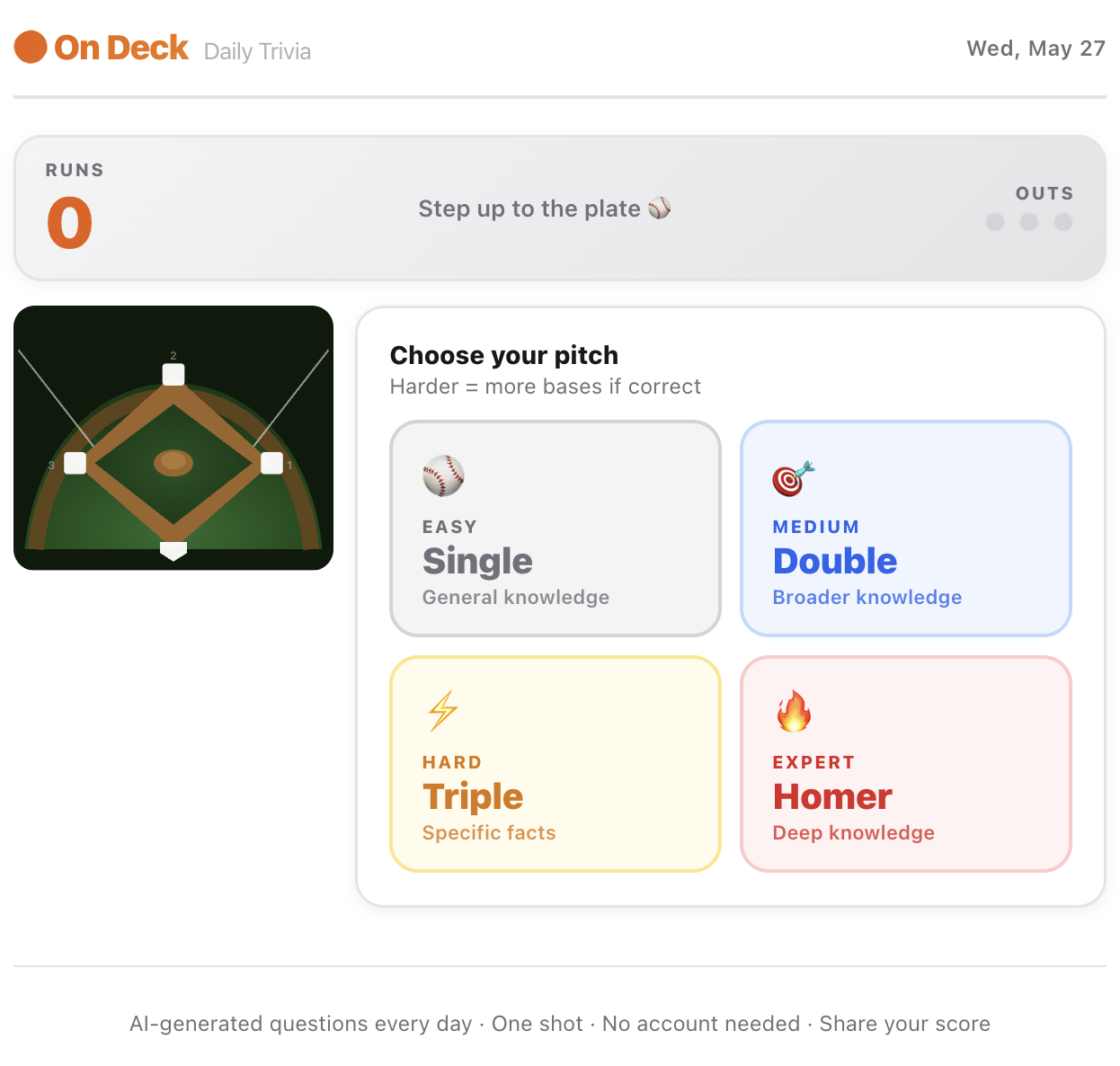 On Deck — Daily Trivia