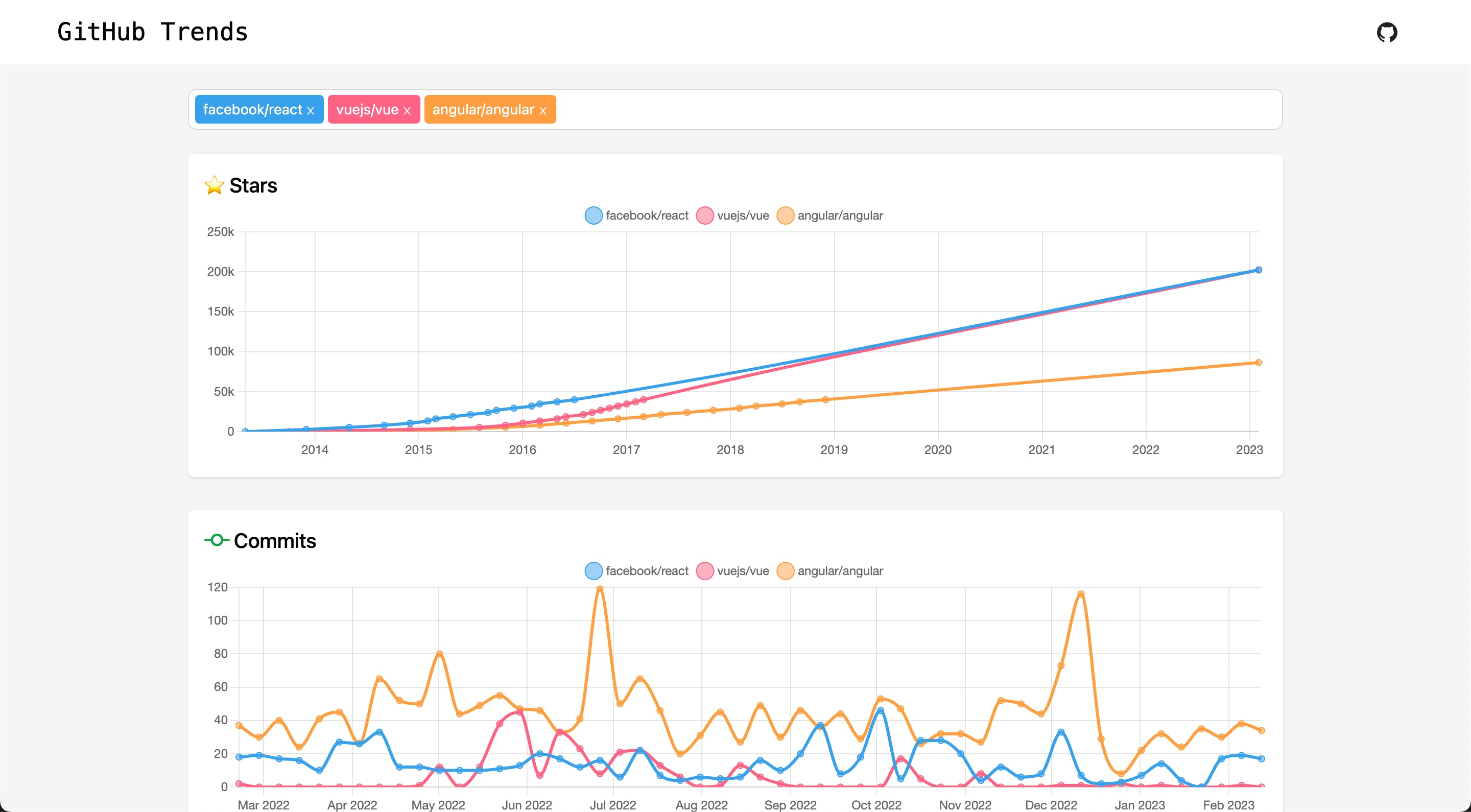 GitHub Trends media 1