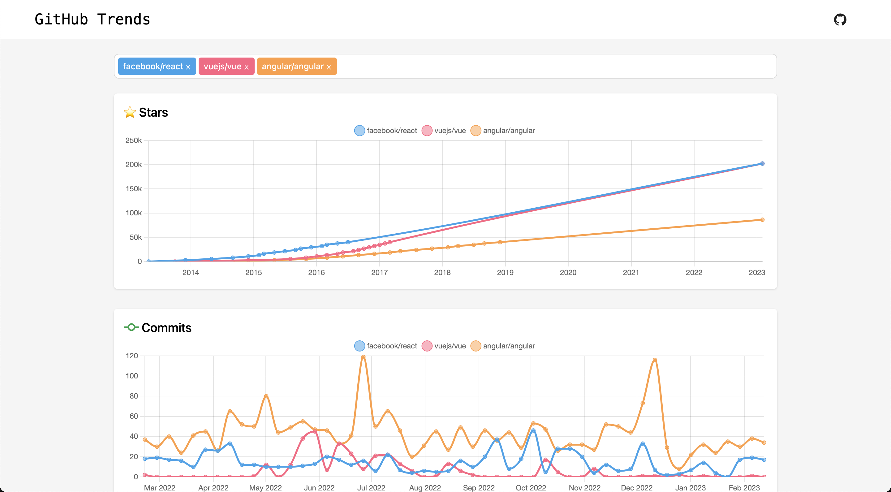 Github Trends media 1