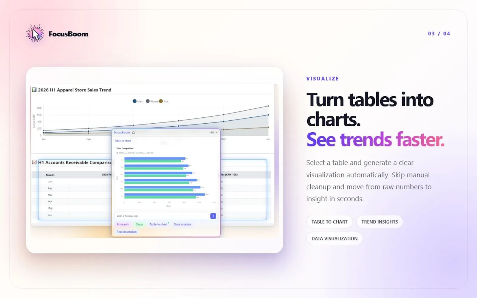 FocusBoom:Prompt-Free AI tool on Anypage screenshot 3