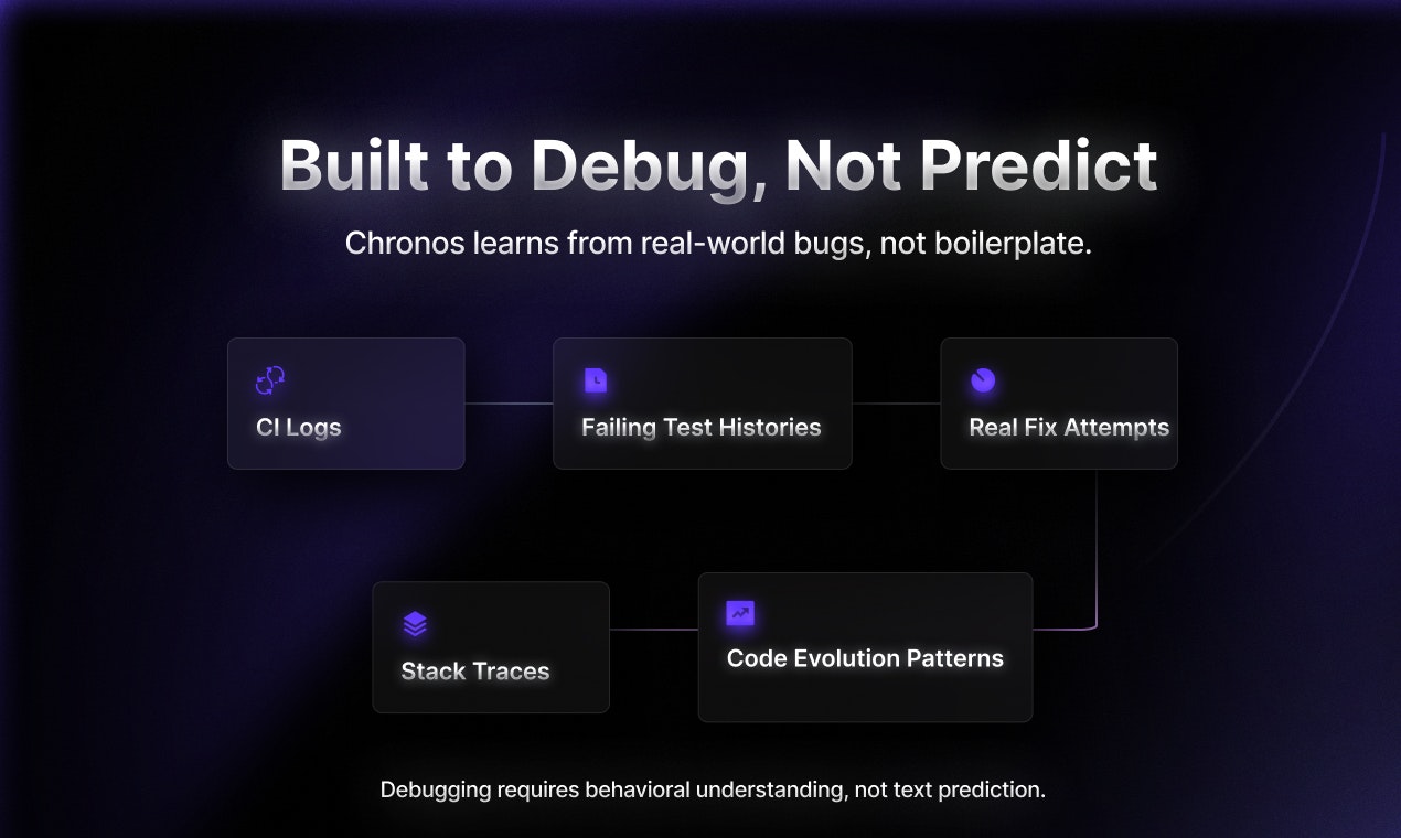 Kodezi Chronos-1 - Screenshot 3 showing product features and functionality
