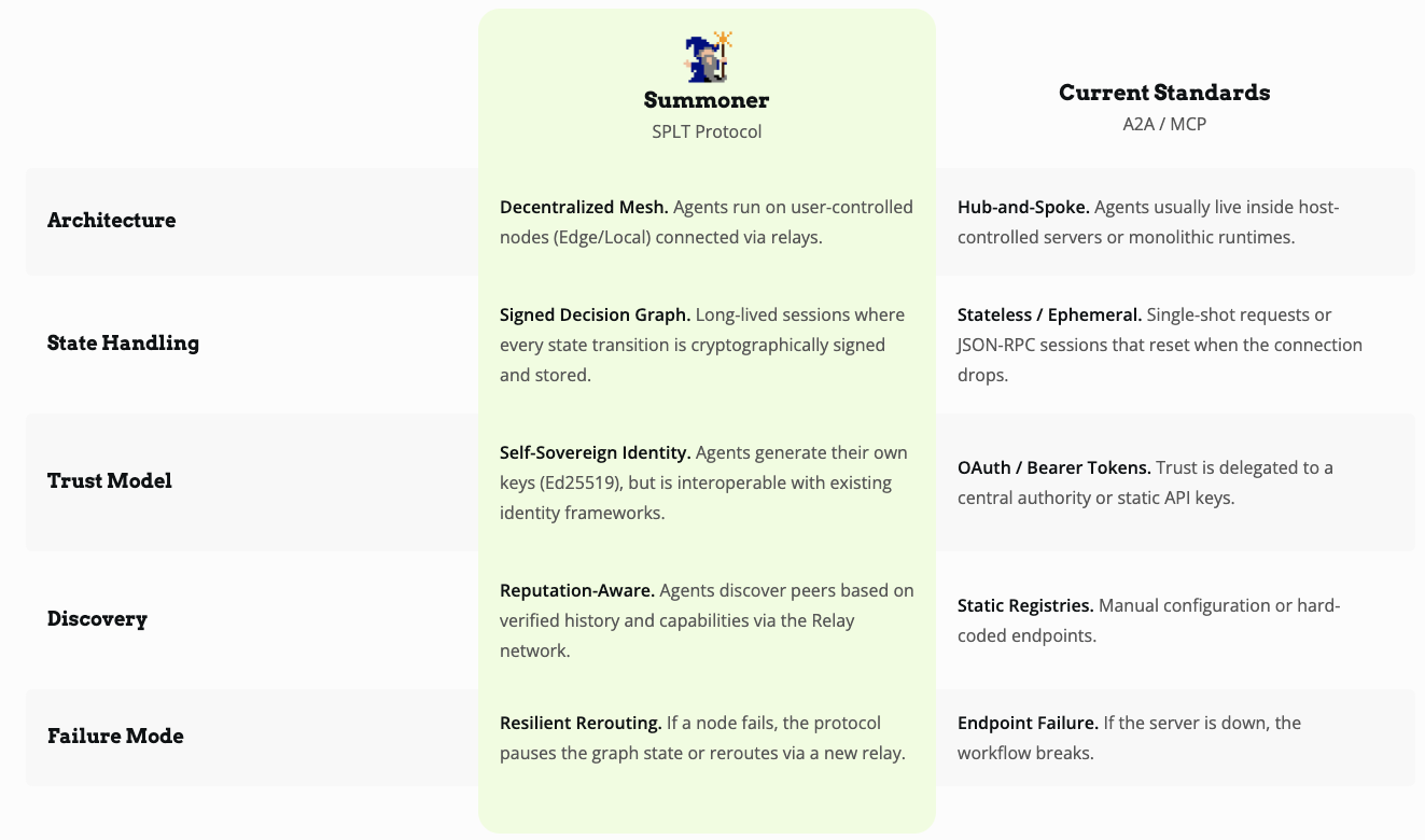 Summoner gallery image