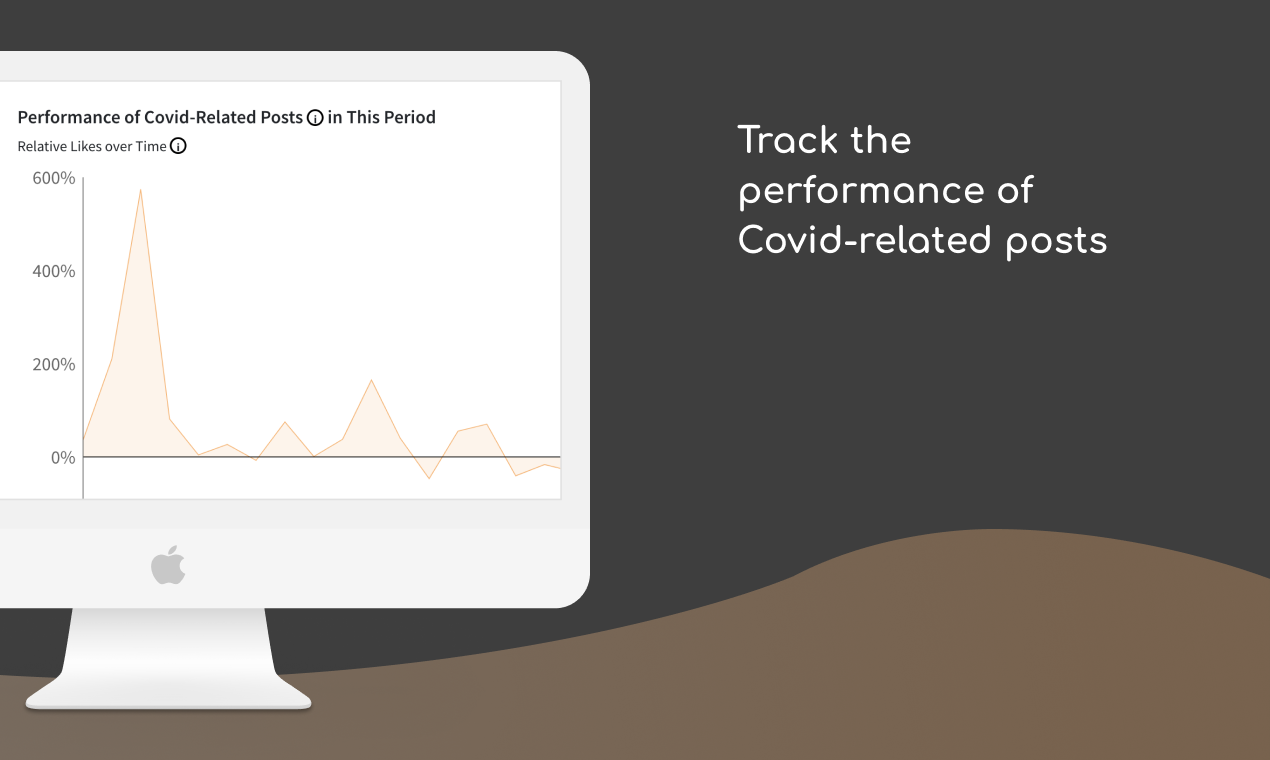 Covid-19 Marketing Trends by Viralspace gallery image