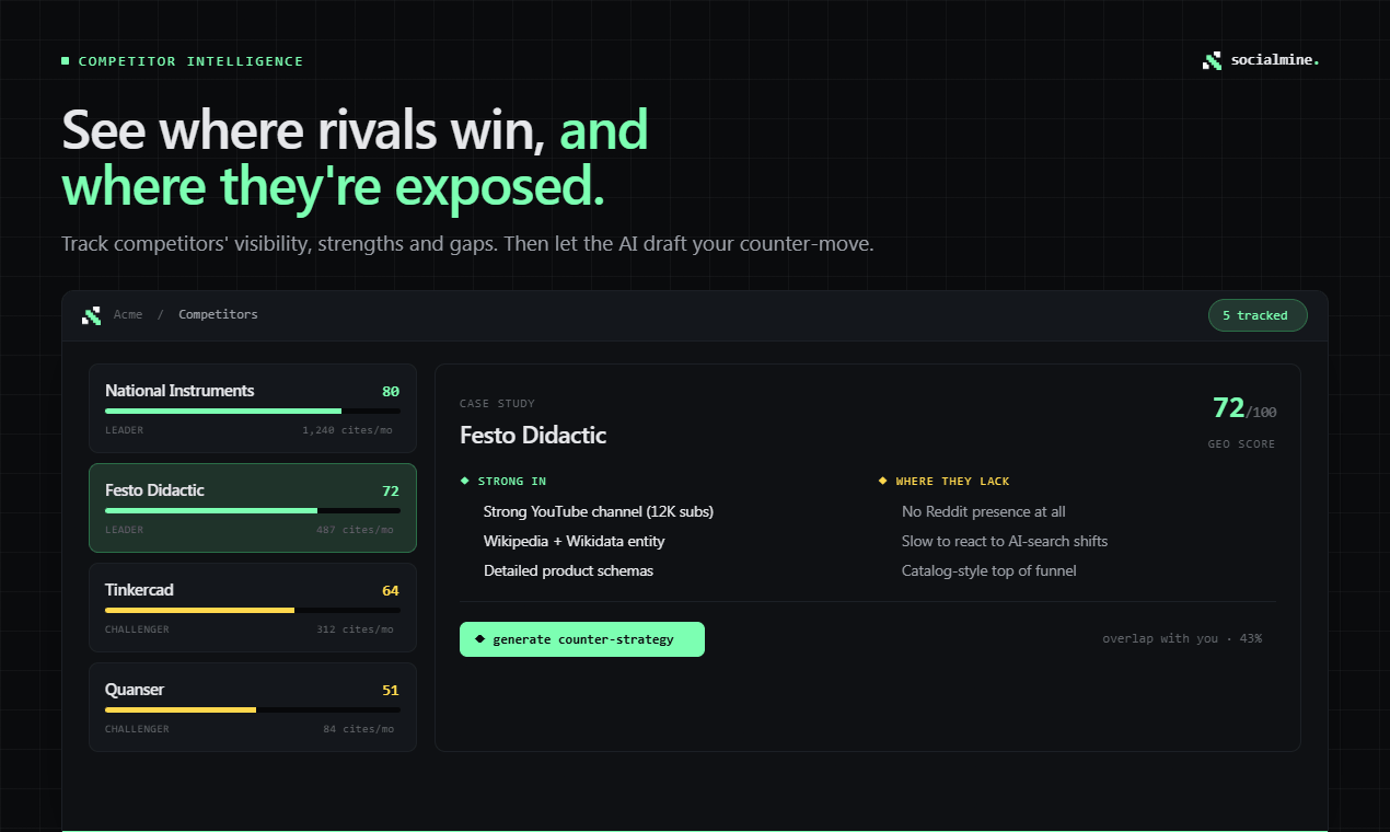 Socialmine gallery image