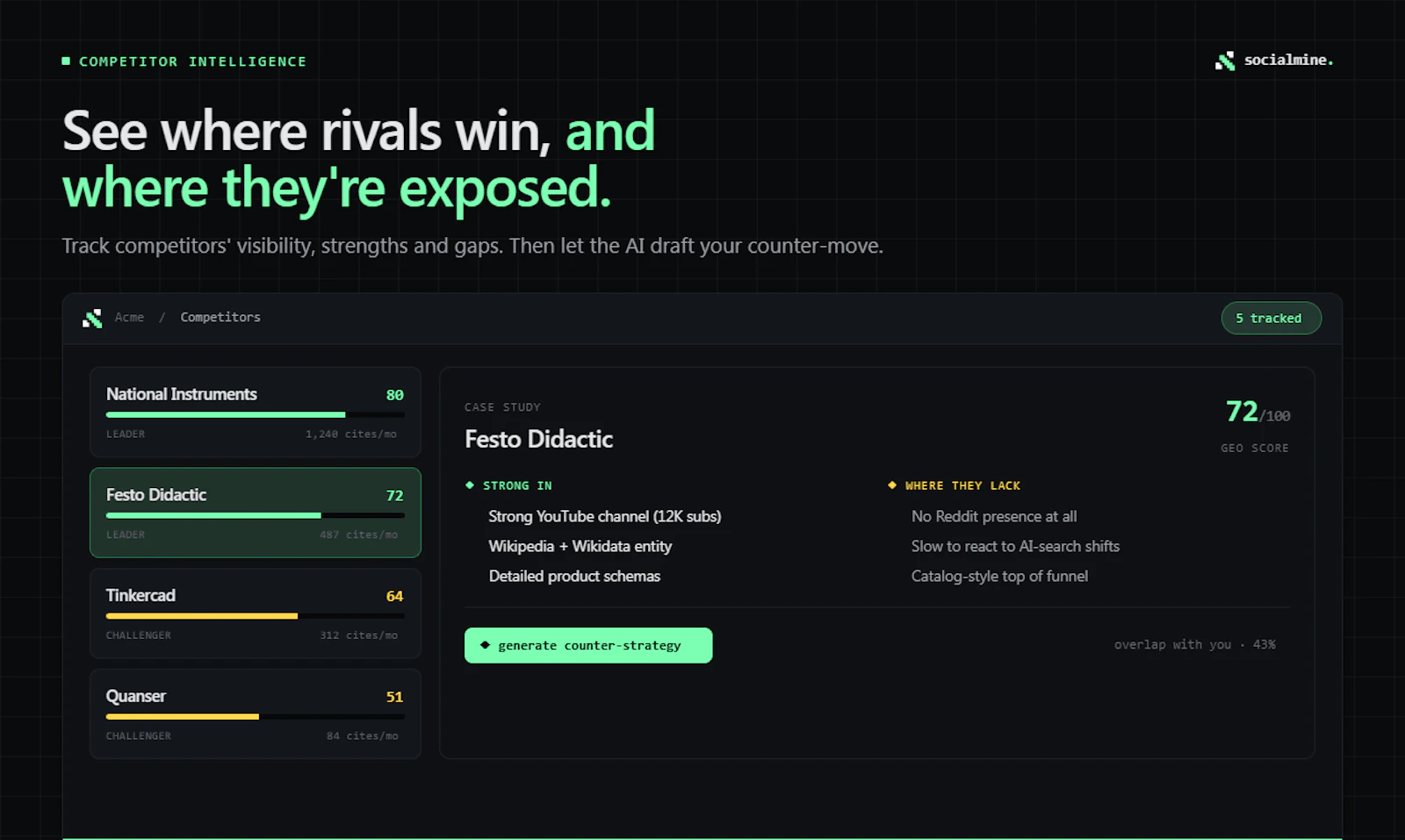 Socialmine screenshot 4