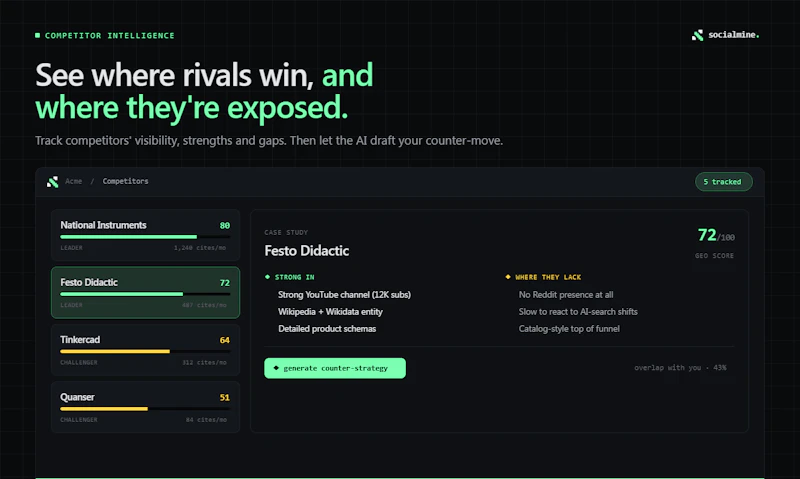 Socialmine screenshot 4