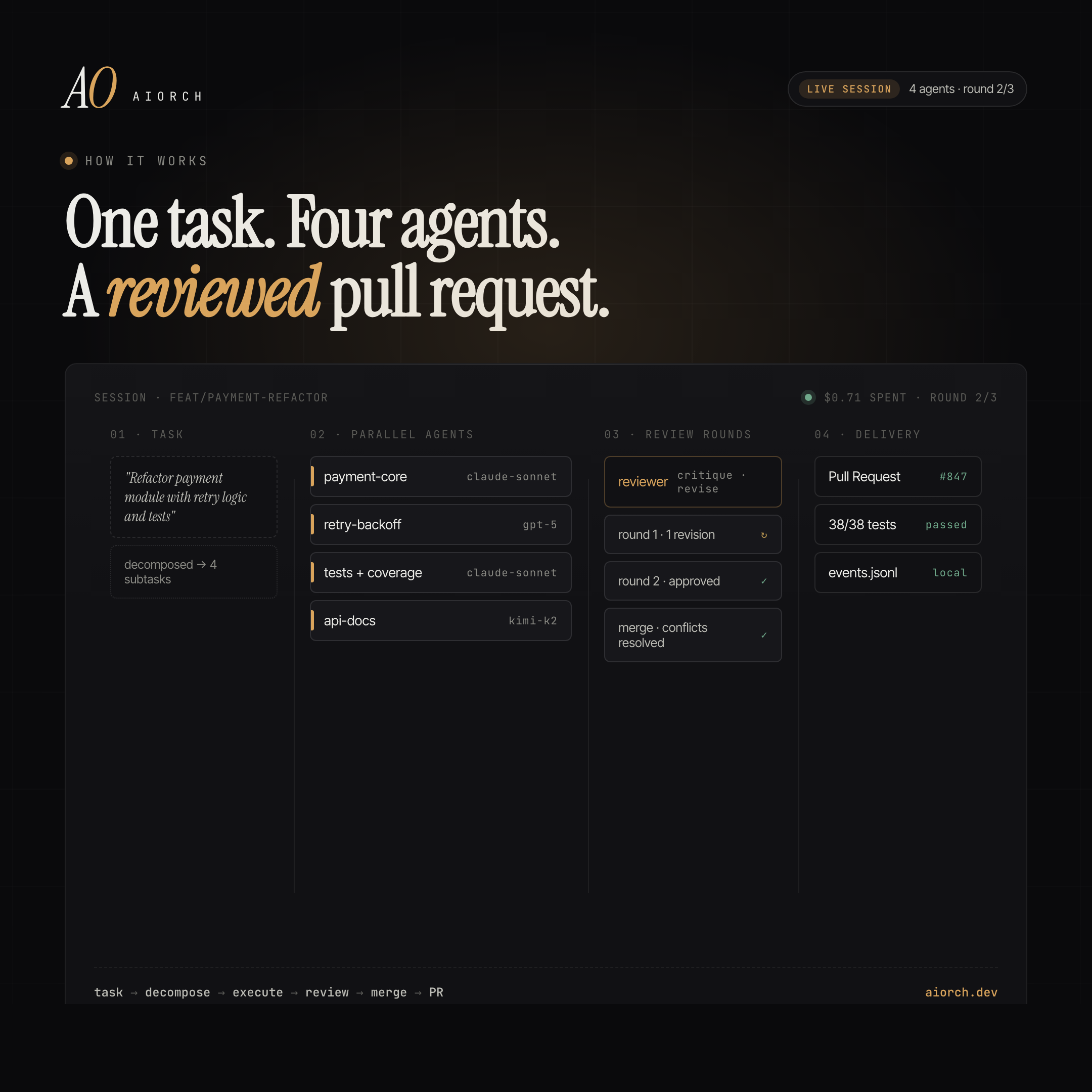 aiorch gallery image