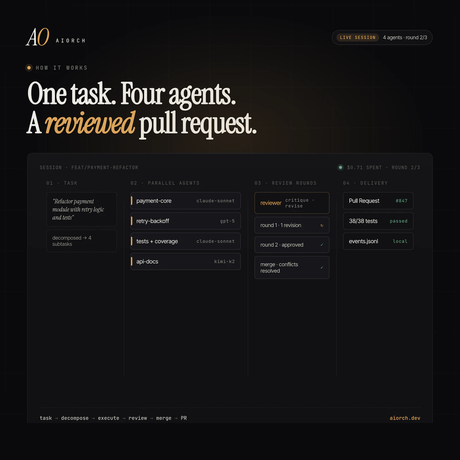 aiorch screenshot 6