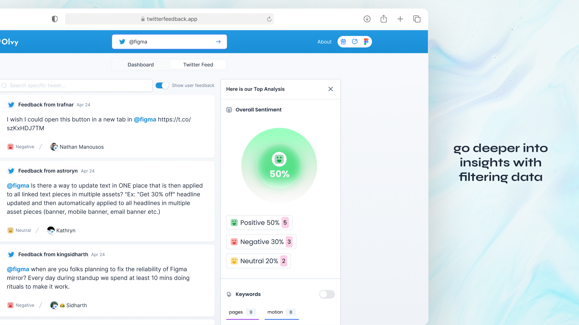 TwitterFeedback.app - Откройте для себя отзывы пользователей из Twitter бесплатно медиа 5