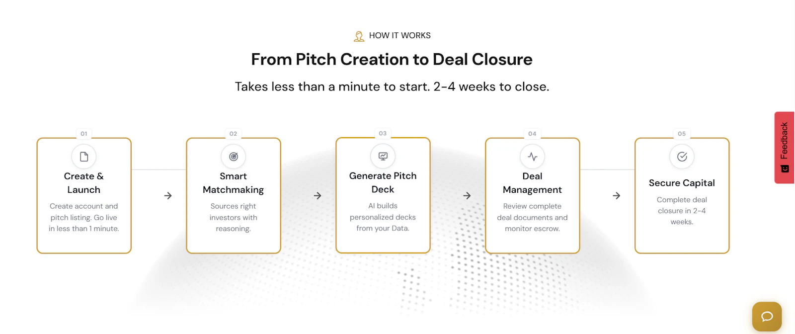Angellinx: Your AI Co-pilot for Funding screenshot 3