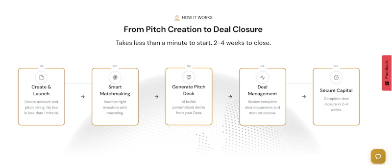 Angellinx: Your AI Co-pilot for Funding screenshot 3