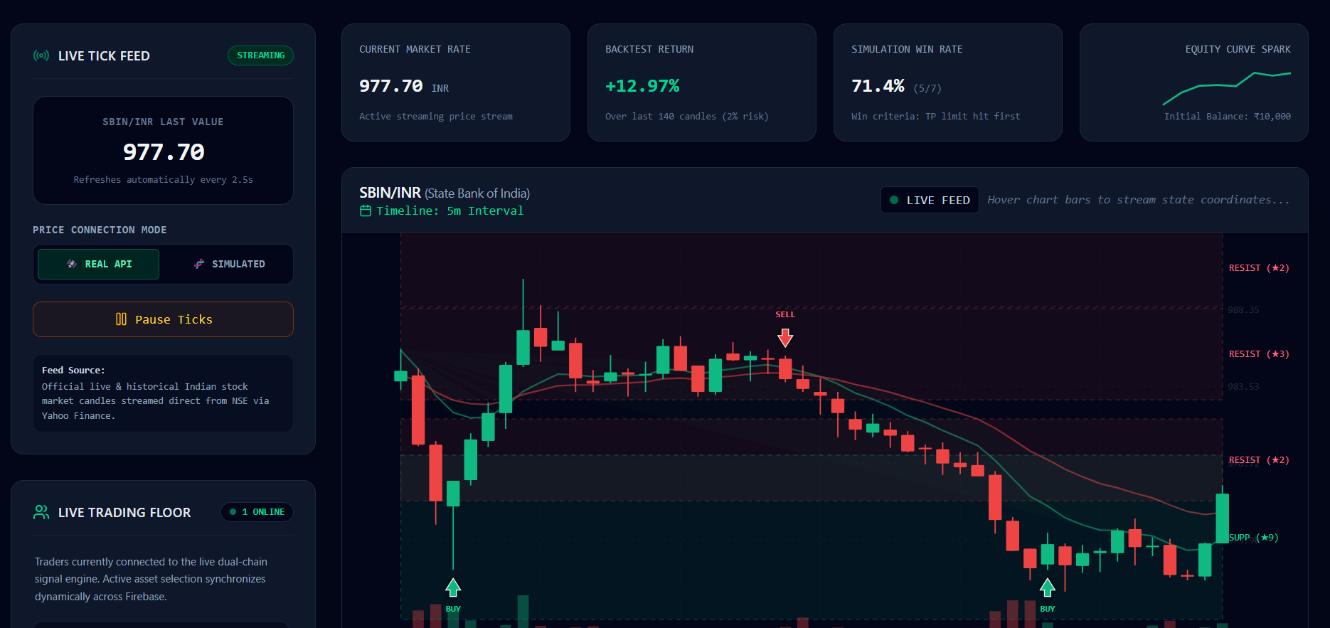 weTrade gallery image