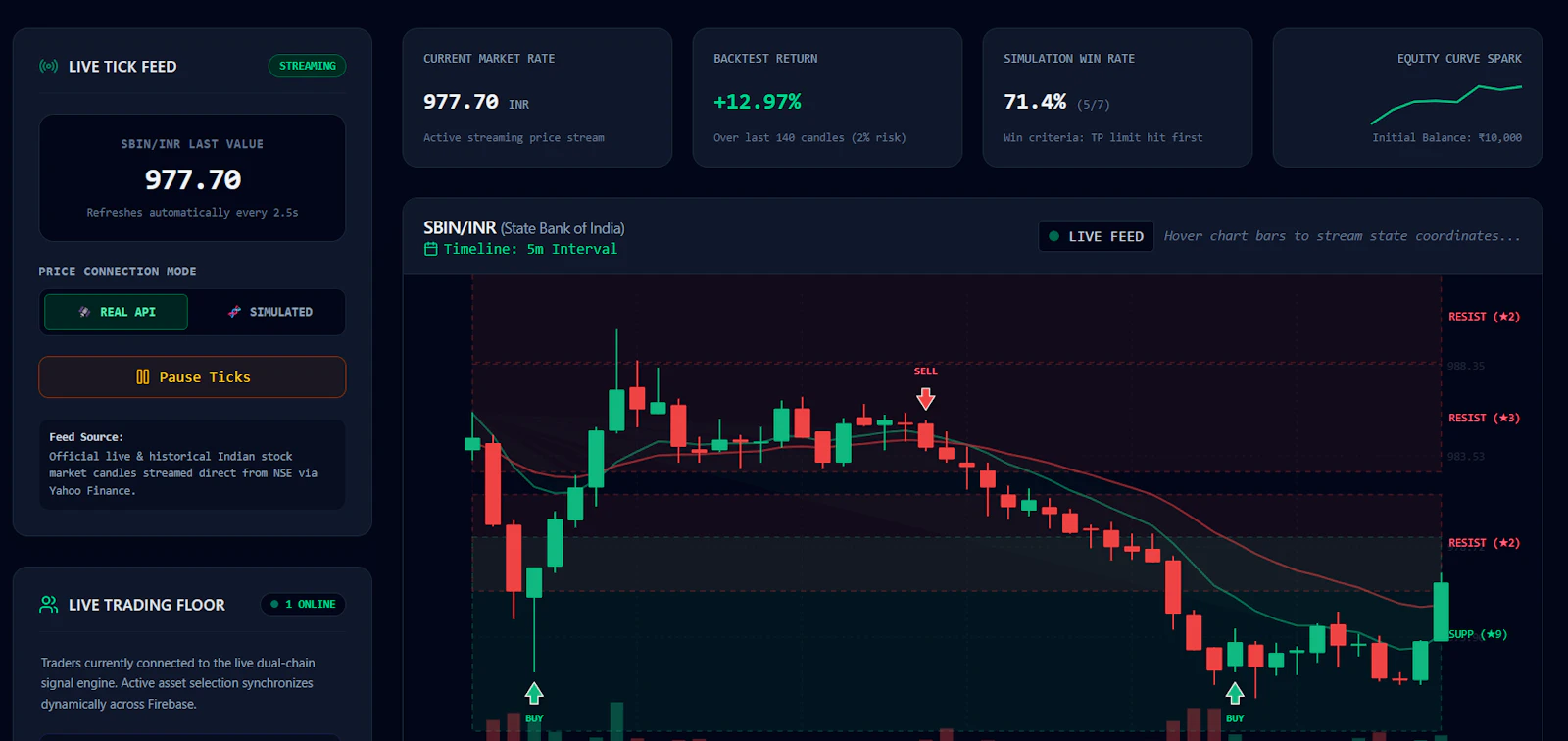 weTrade screenshot 3