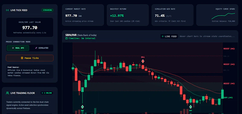 weTrade screenshot 3