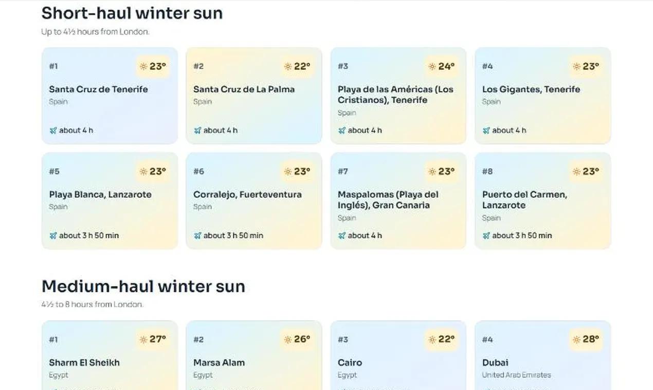 Holiday Weather 24 gallery image