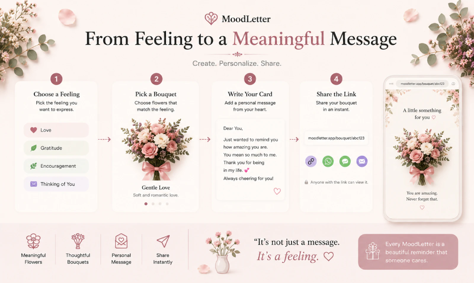 MoodLetter screenshot 5