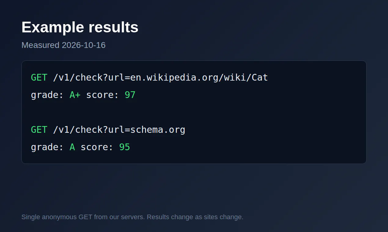 JSON-LD Structured Data Validator API gallery image
