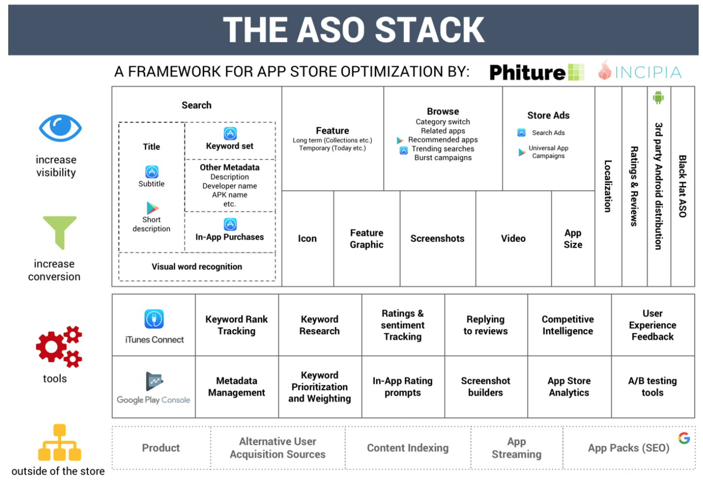 The App Store Optimization Book gallery image