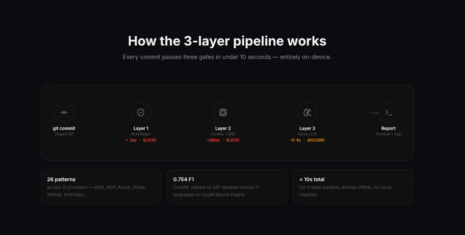 LocalForge screenshot 3