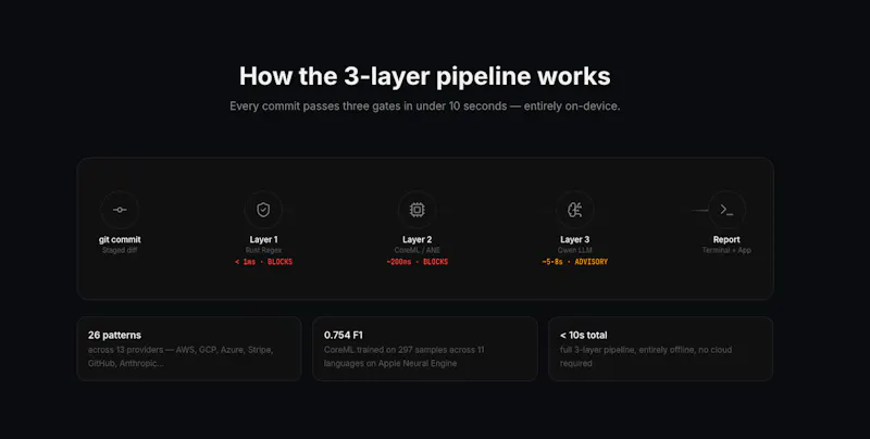 LocalForge screenshot 3