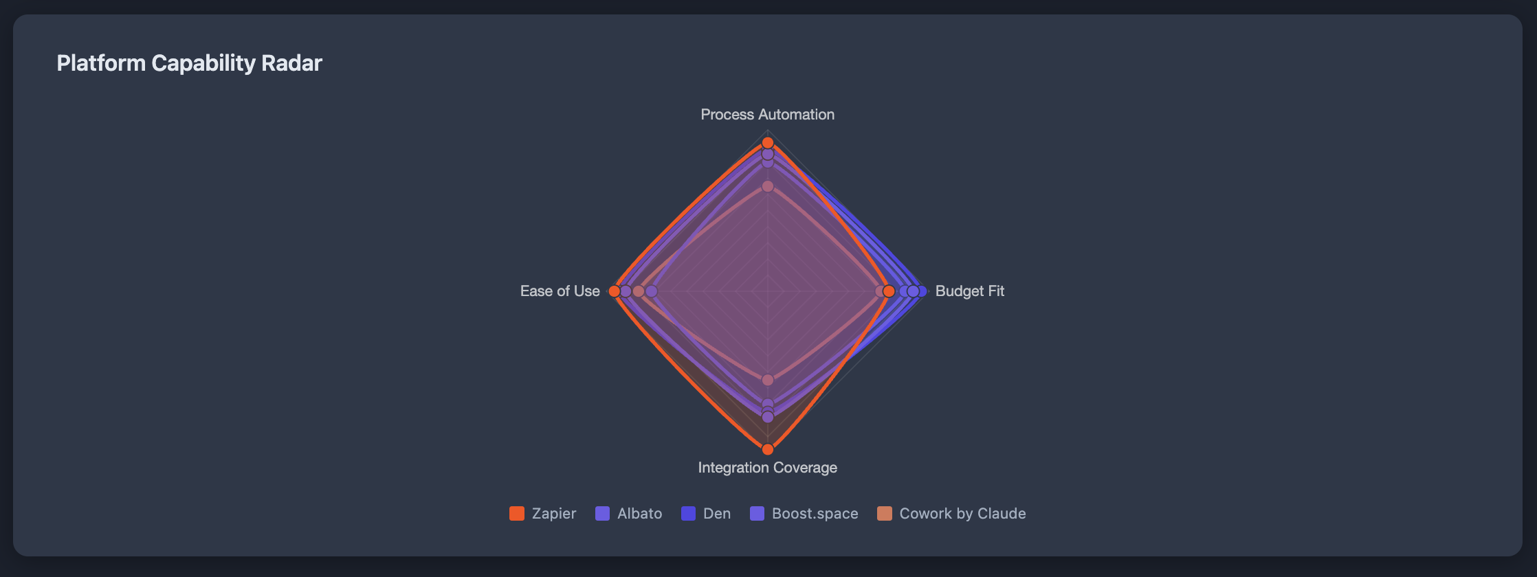 AI CIO, your free technology advisor  gallery image