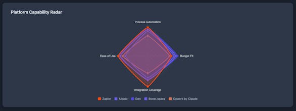 AI CIO, your free technology advisor gallery image