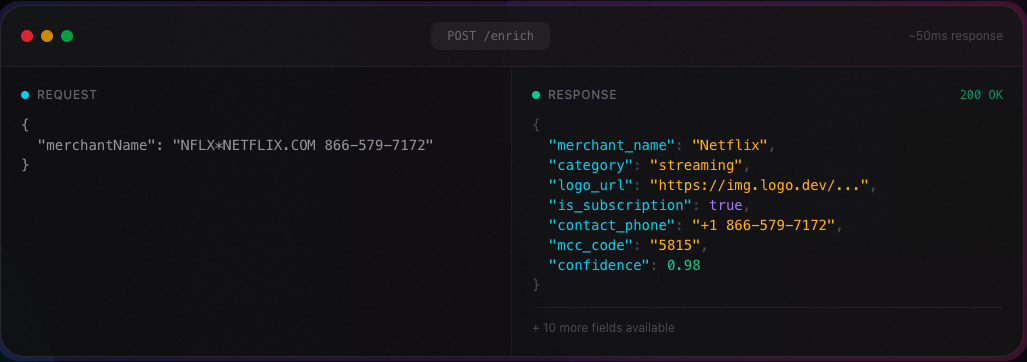 Easy Enrichment gallery image