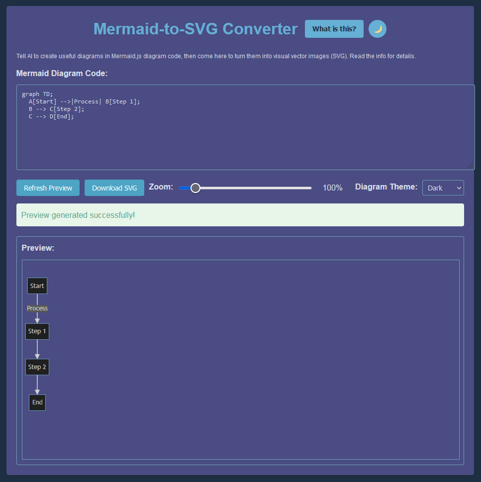 Mermaid.js to SVG Converter media 3