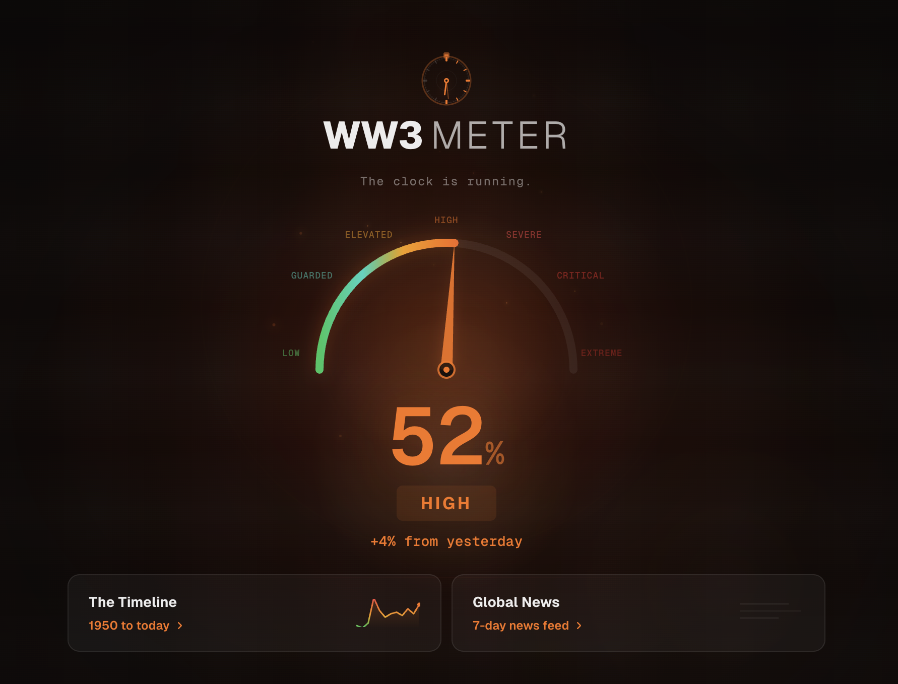 WW3 Meter gallery image