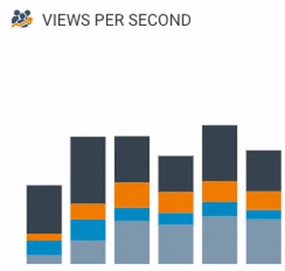 Real-Time Business Data on your screen