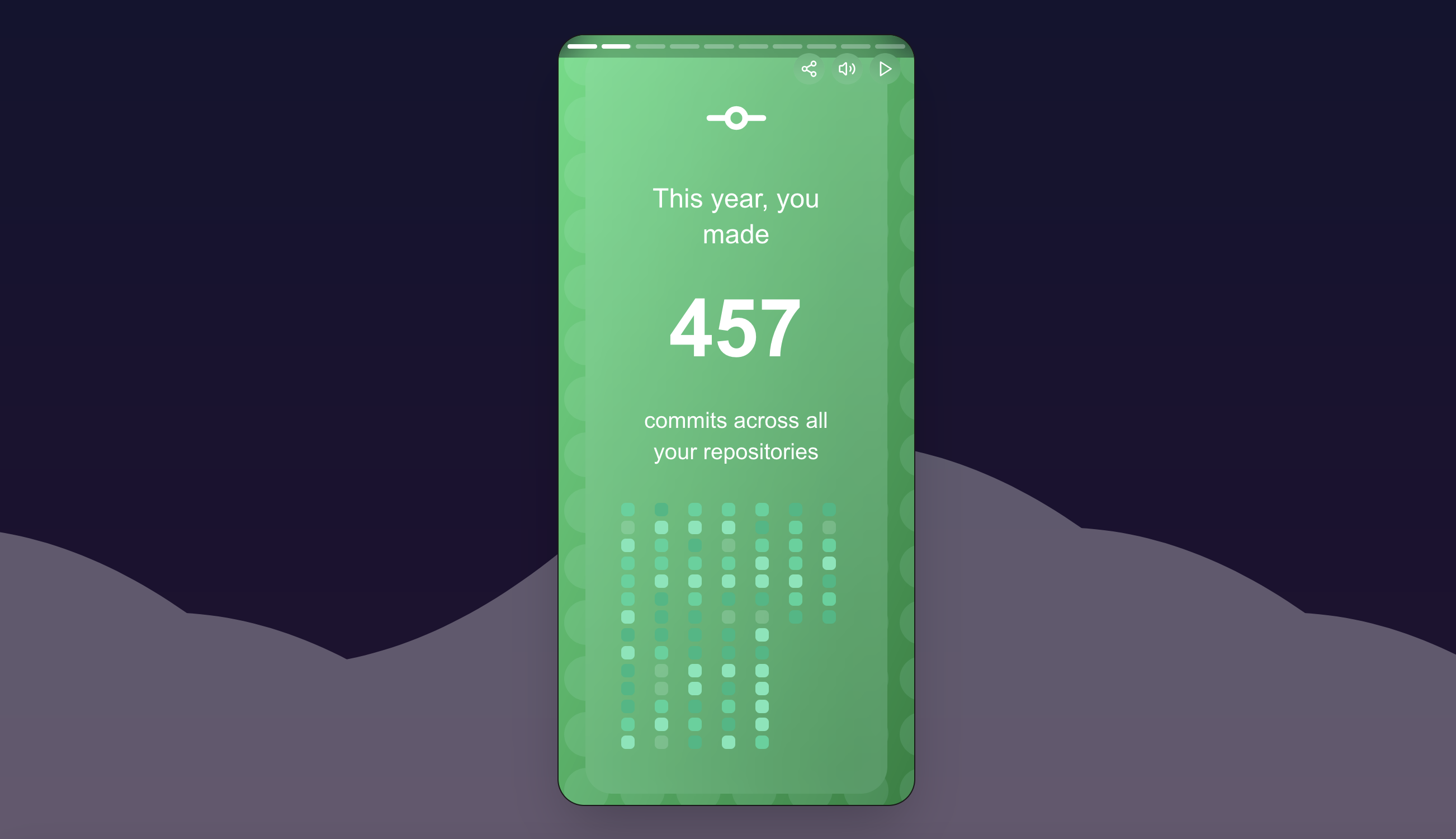 GitHub Wrapped gallery image