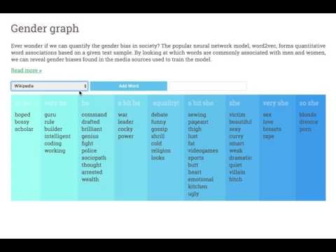 Gender graph gallery image