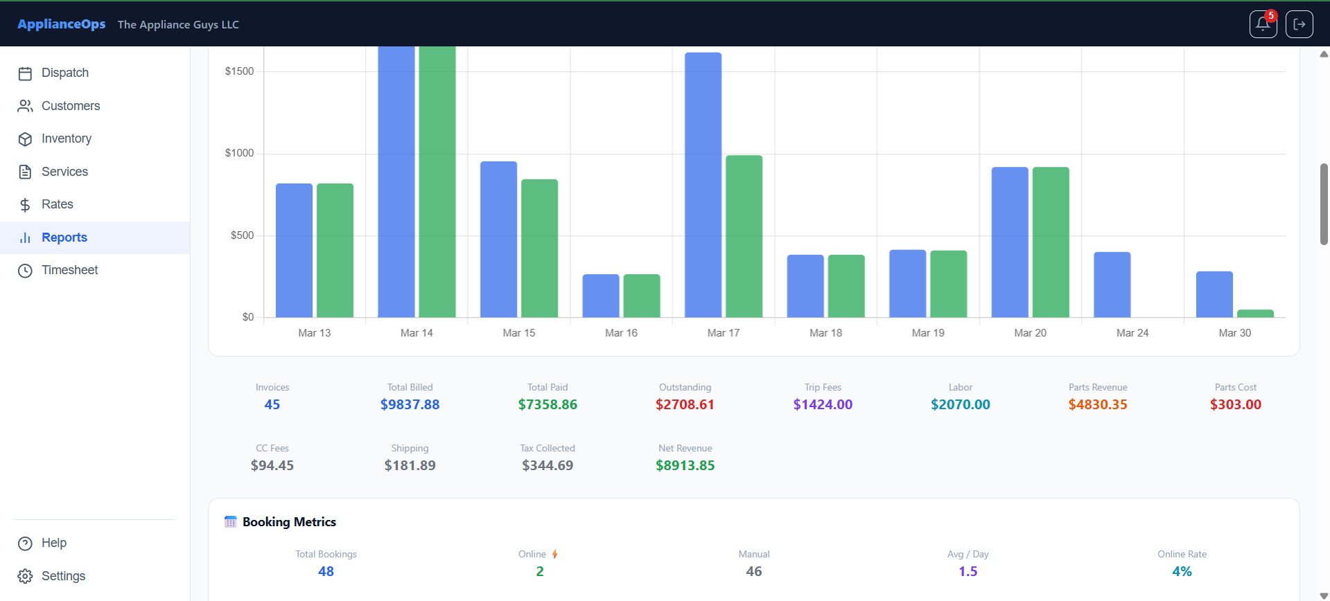 ApplianceOps gallery image