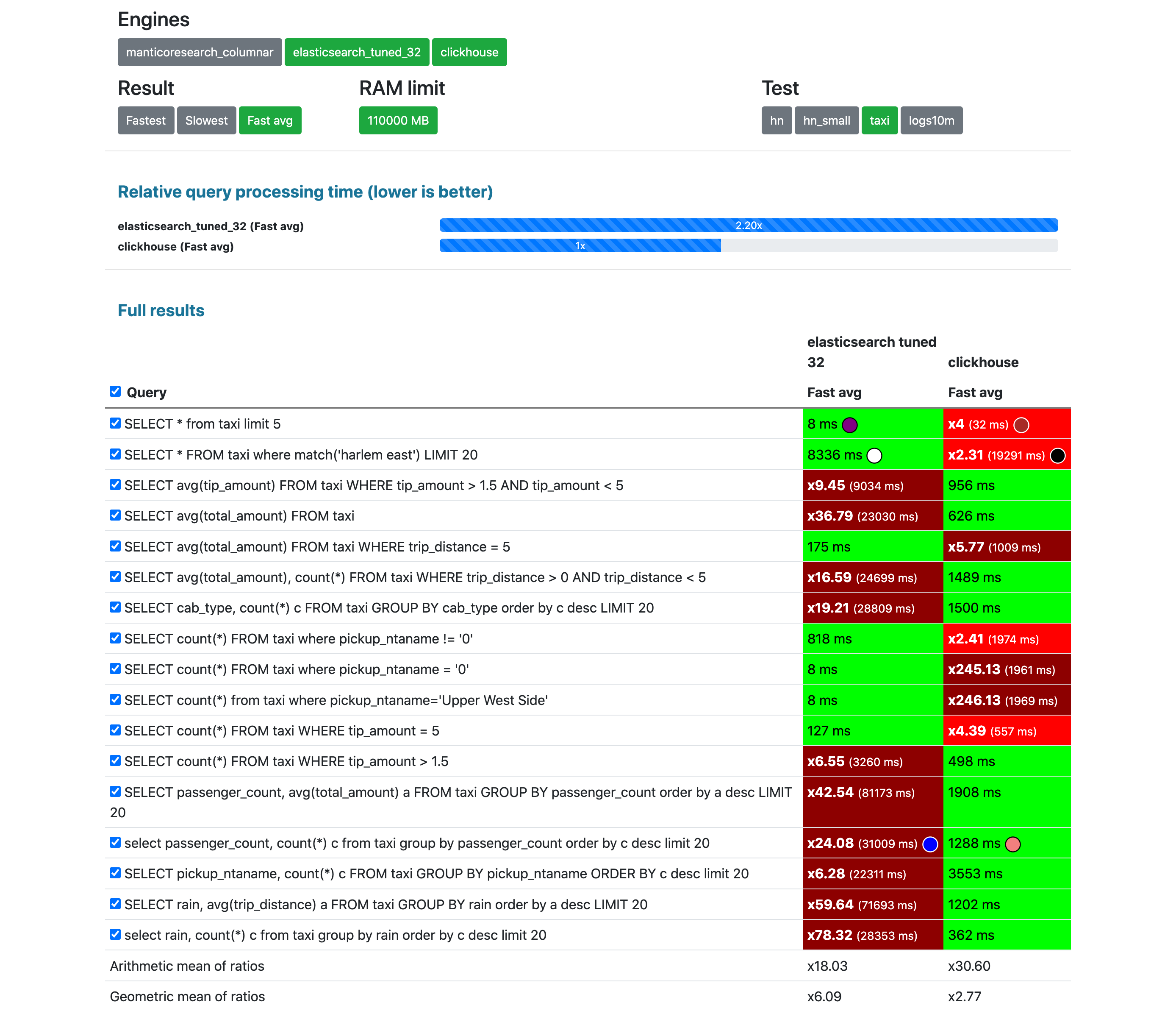 Media Điểm chuẩn DB - Điểm chuẩn cơ sở dữ liệu OpenSource công bằng và minh bạch nhất 2